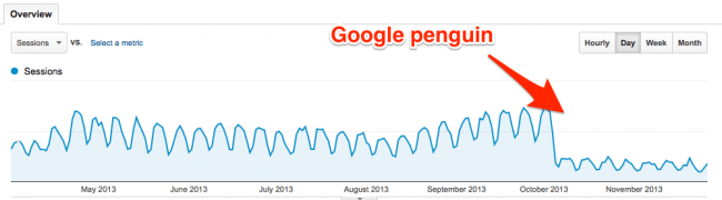 Googleペンギン2.1ペナルティ
