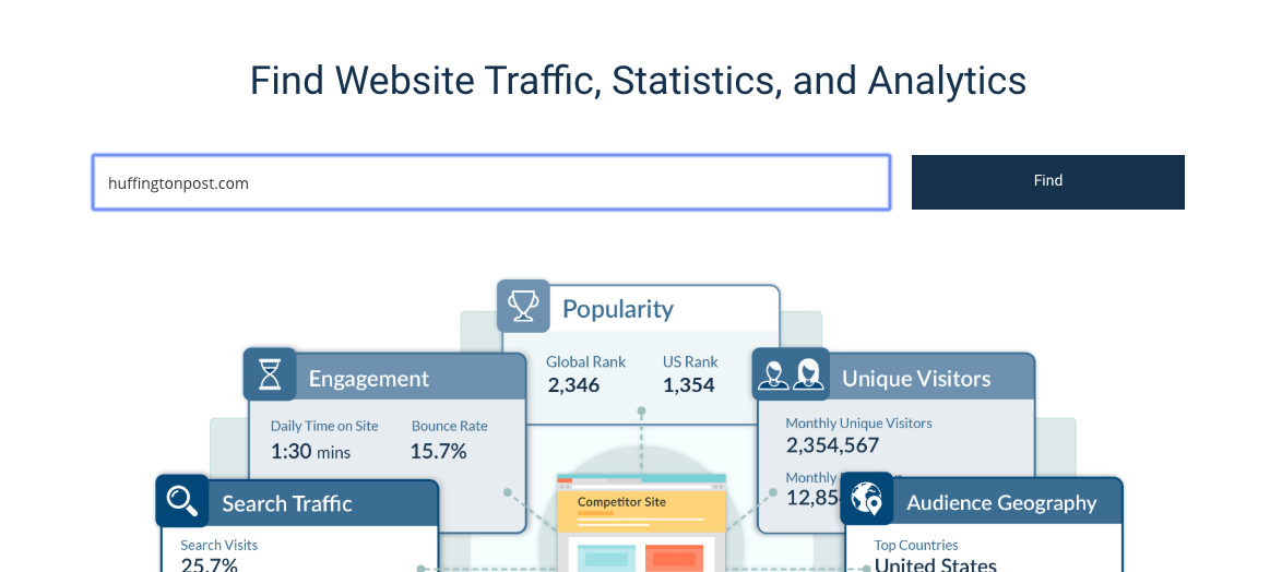 Find сайт. Alexa Traffic Rank,. Site rating. Website examples.