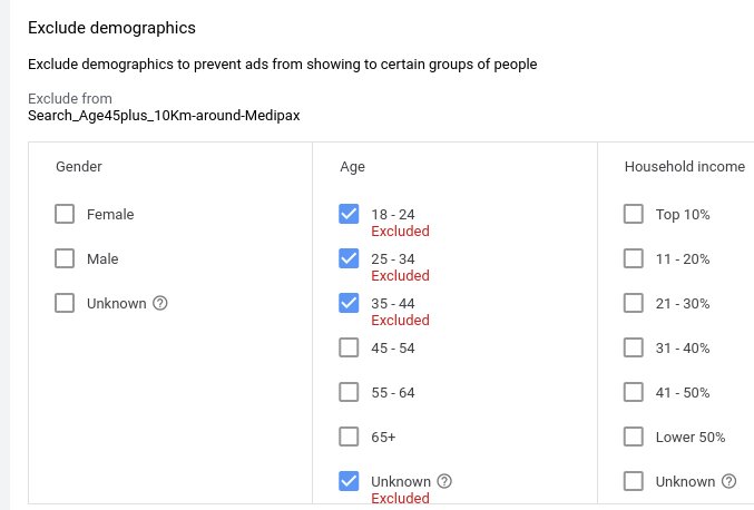 demograficzne targetowanie w Google Ads