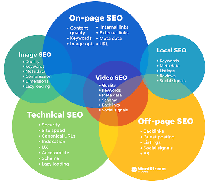 2284-types-of-seo.png