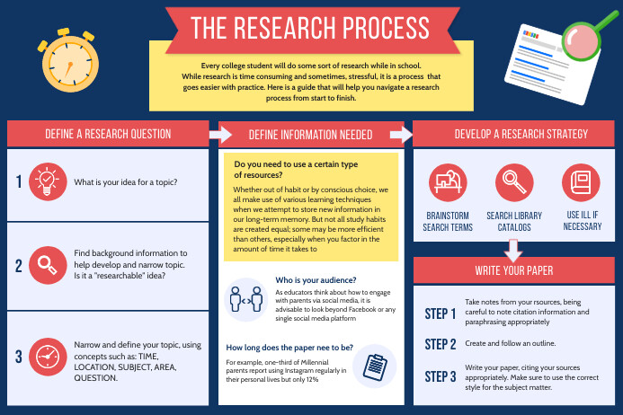 contoh infografis