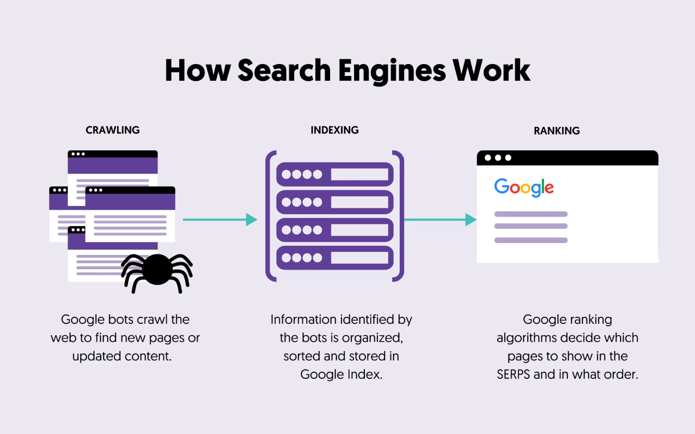 Crawl Depth in SEO: What is It & How to Improve It?