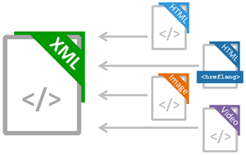 xml、画像、html、hreflang、ビデオファイル画像